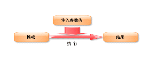 开发报表系统：报表执行(图1)